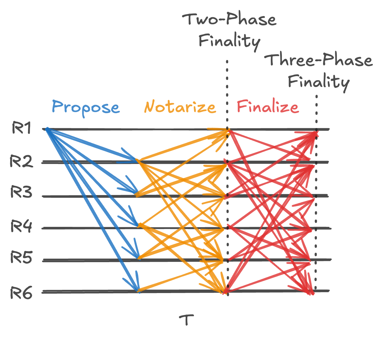 Phase Comparison